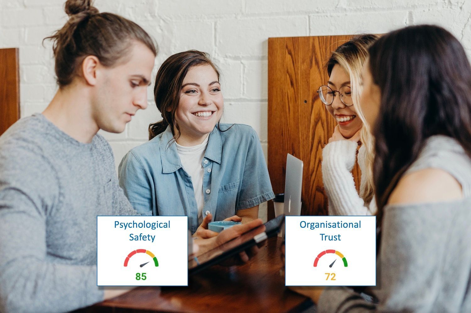 Measuring psychological safety and organisational trust