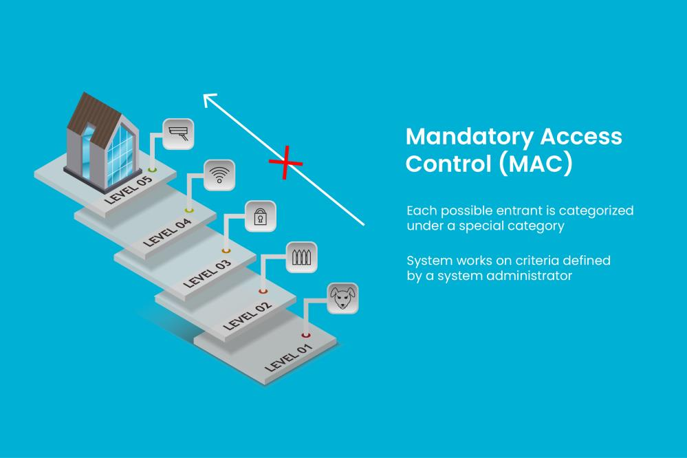 Access Control Installers