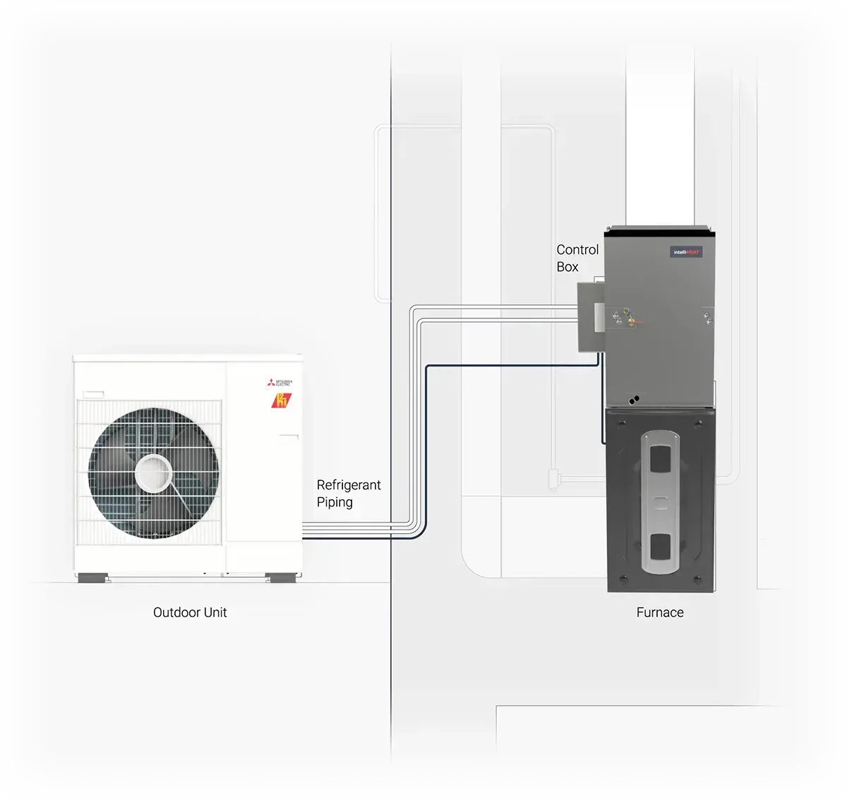 A diagram of a heating and cooling system connected to a wall.