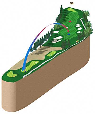 Golf course hole illustration, ball arc over trees, landing on elevated green.