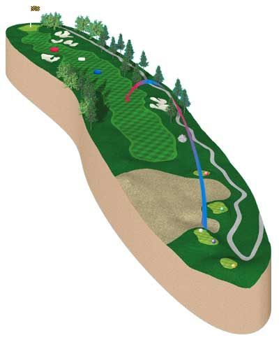 Golf course hole illustration, green fairway, sand trap, trees, water, and blue/red ball trajectories.