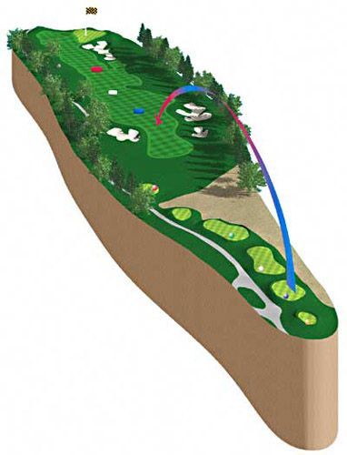 Golf course hole illustration, showing a blue hook and red slice golf shot trajectories over green terrain.