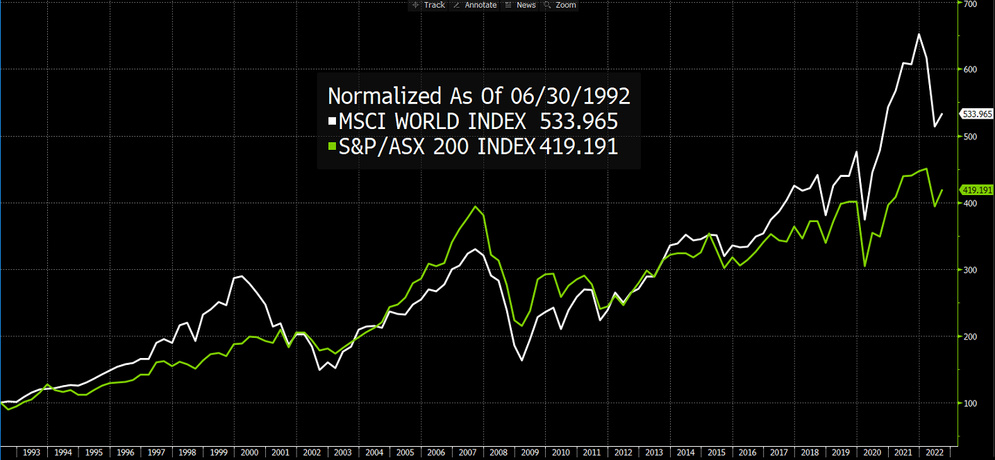 Stock Market - Normalized as of 06/30/1992