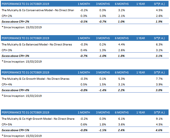 M Group October Update 2019 - Figure 1