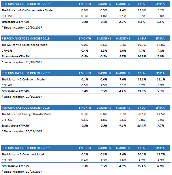 M Group October Update 2019 - Figure 2