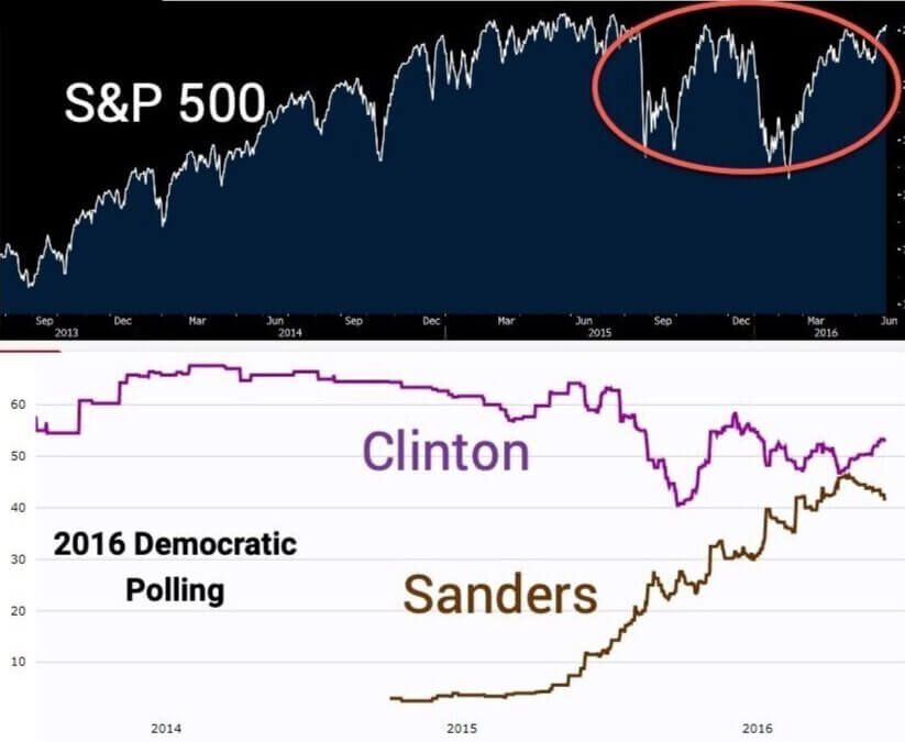 Clinton vs Sanders