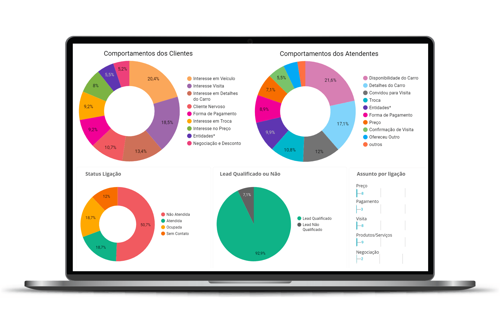 Imagem mostra tela de plataforma de speech analytics, ligações e videochamadas que usam  inteligência artificial para análise e transcrição