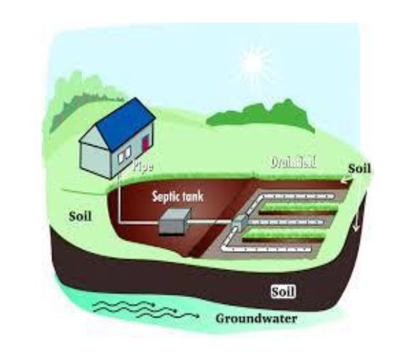 Vermont water supply waste water disposal permit