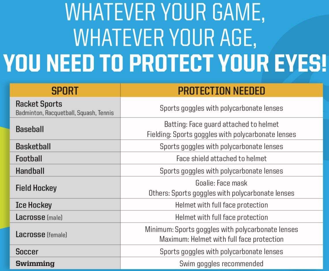 infographic of sports and  recommended protective eyewear for each