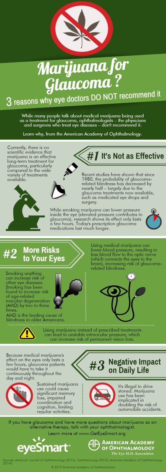 infographic why not to use marijuana for glaucoma