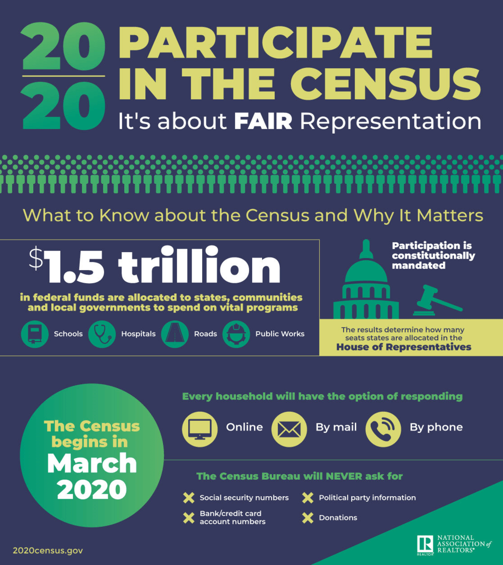 Important Information About the Census