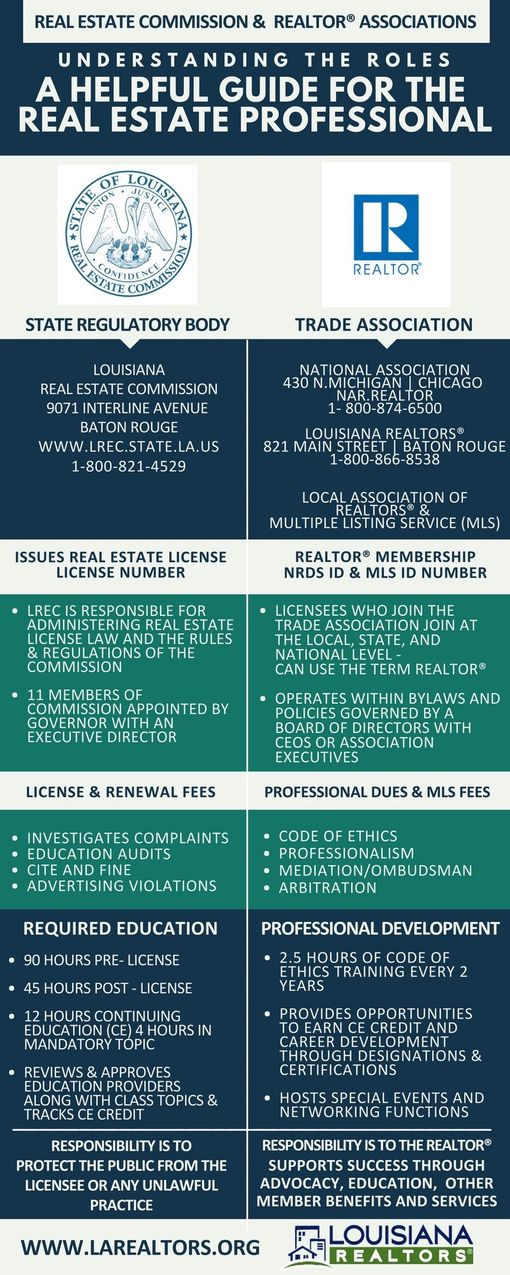 Difference between commission and realtor associations