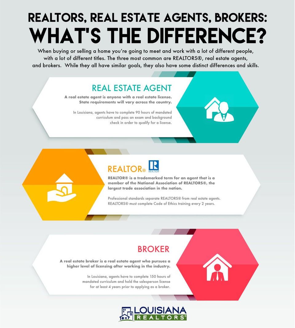 DIFFERENCE BETWEEN A REALTOR AND BROKER