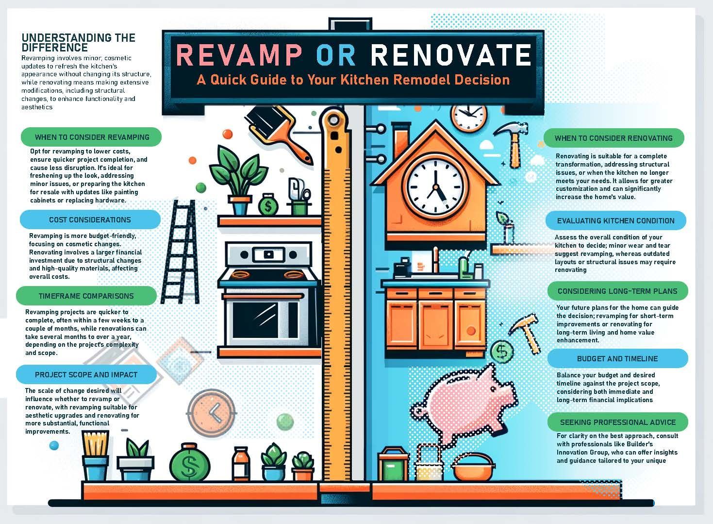 A poster that says revamp or renovate on it.