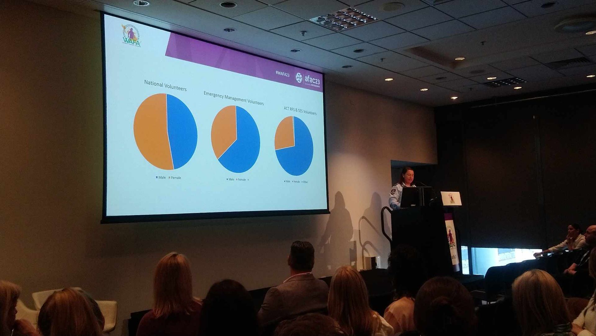 A person presents pie charts on a screen to an audience.