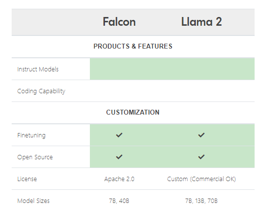 https://sapling.ai/llm/falcon-vs-llama2