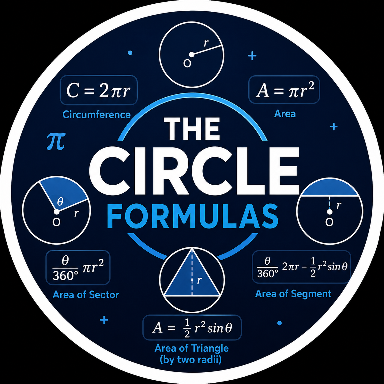 The Circle Formulas You Need to Know: A Crash Course