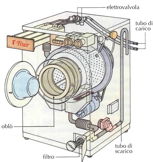 riparazione di una lavatrice