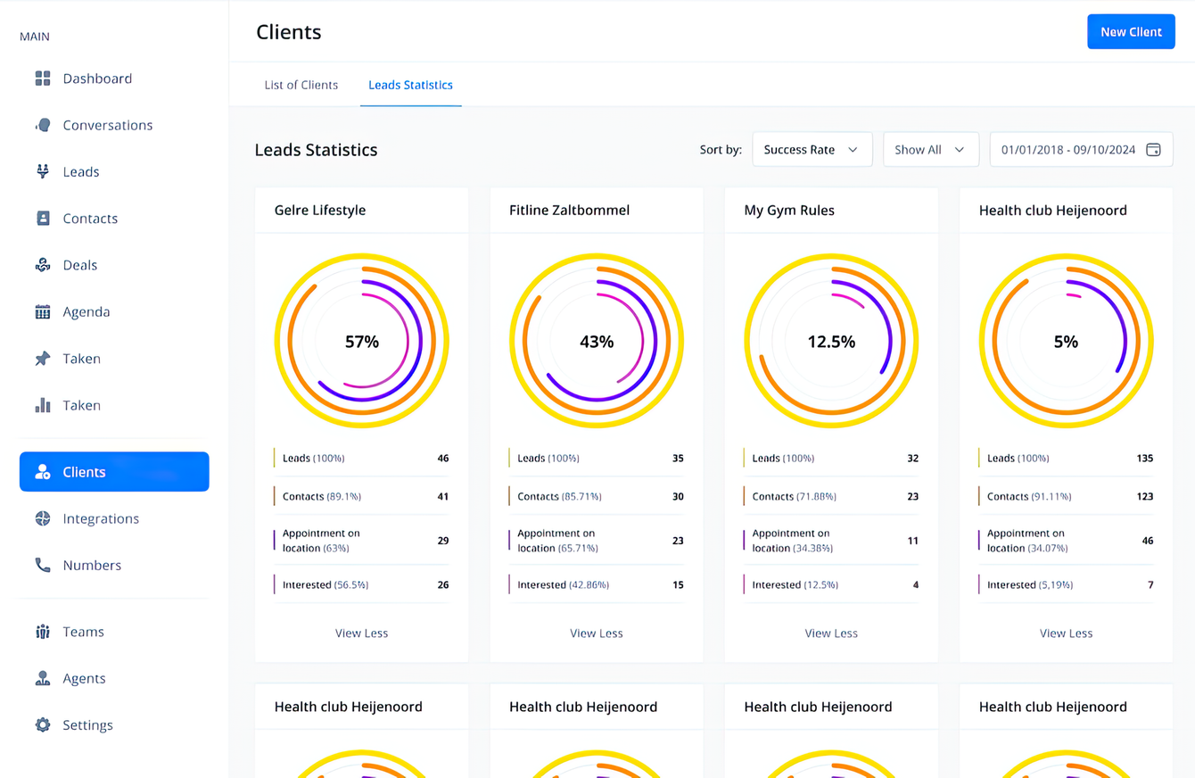 Dashboard with client data displayed in circular progress charts.