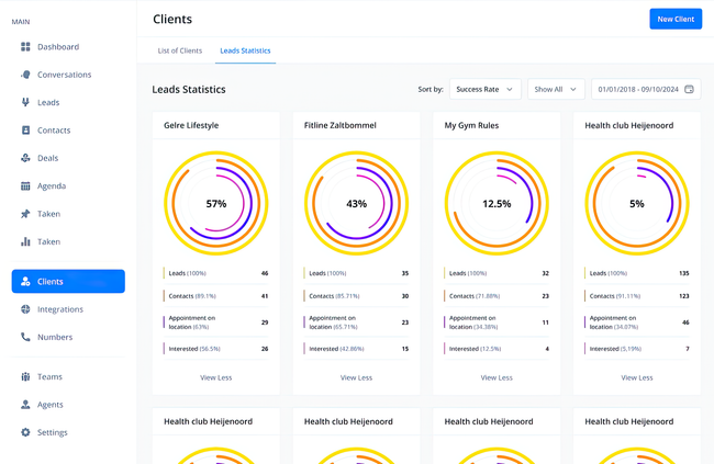 Dashboard with client data displayed in circular progress charts.