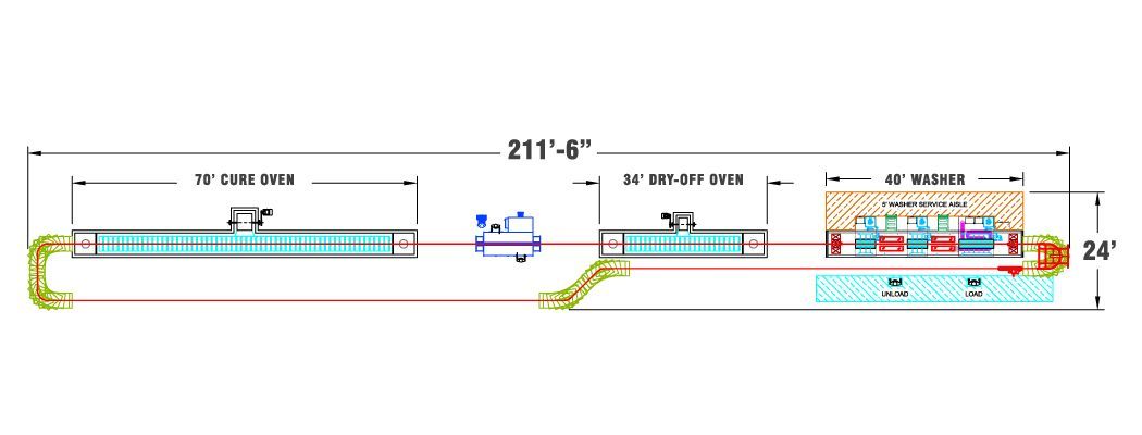 Coat-N-Cure In-Line Layout