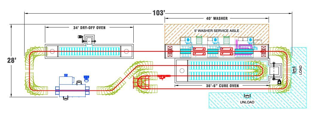 Coat-N-Cure Layout With Optional Washer & Dry-off