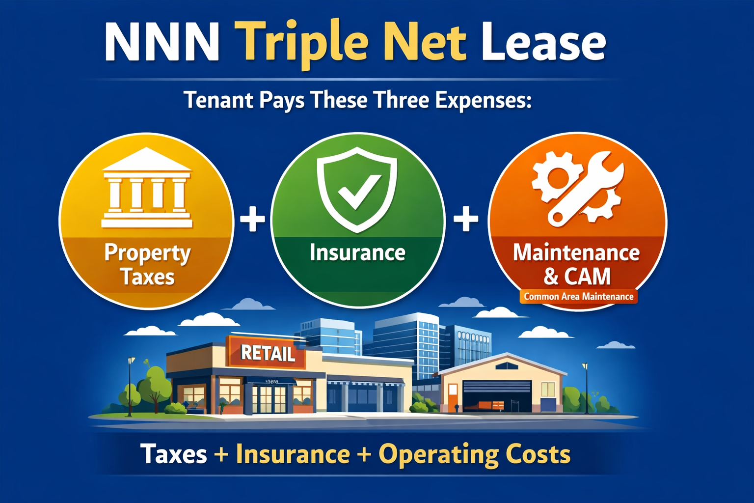 triple net lease