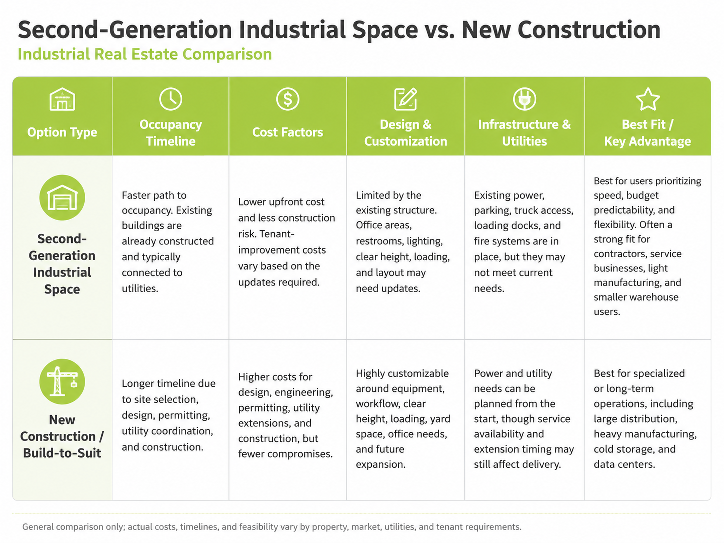 second-generation industrial space