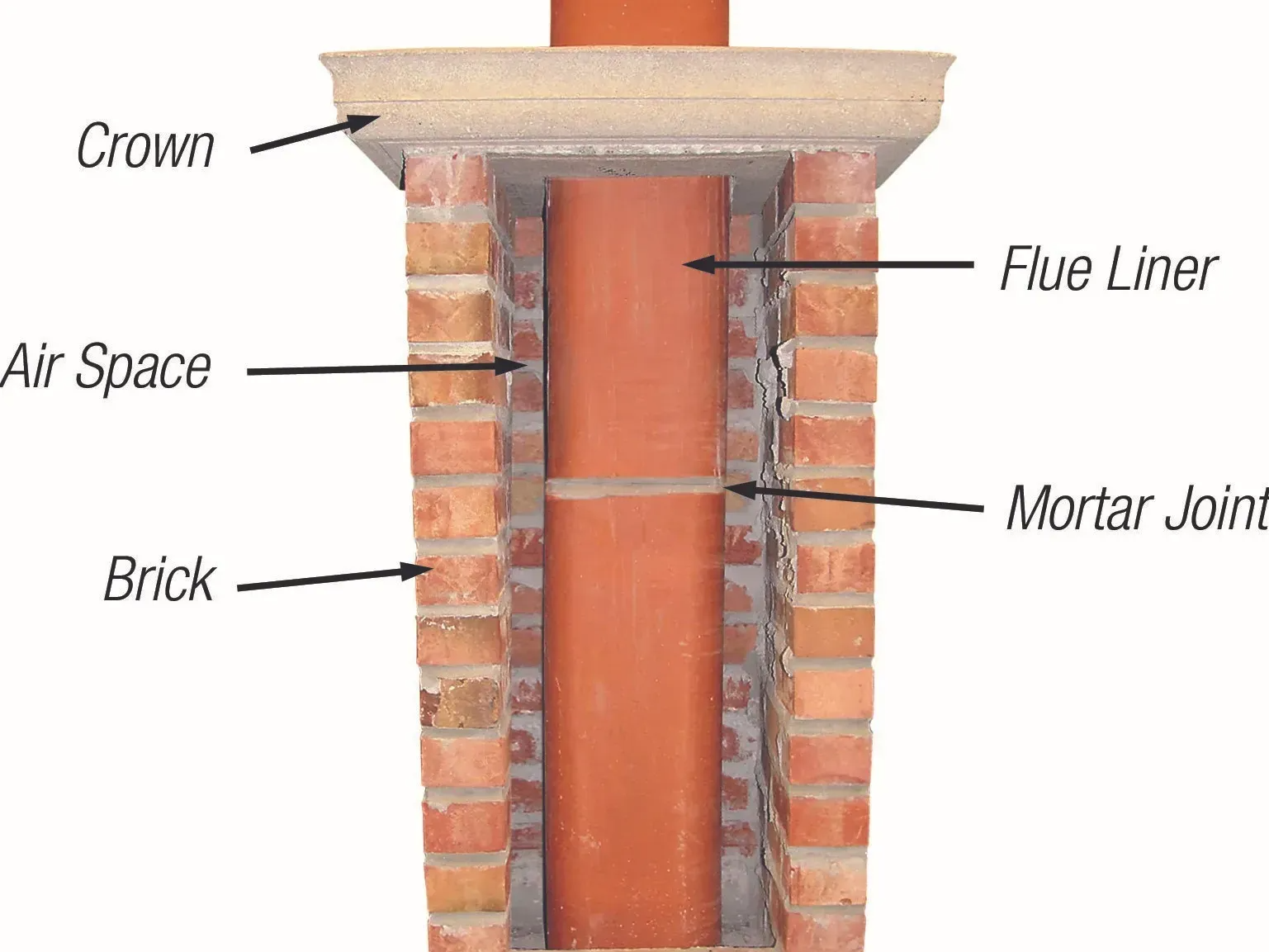 Chimney ReLining / Masonry Services | Twin Cities, MN | ProTech Chimney ...