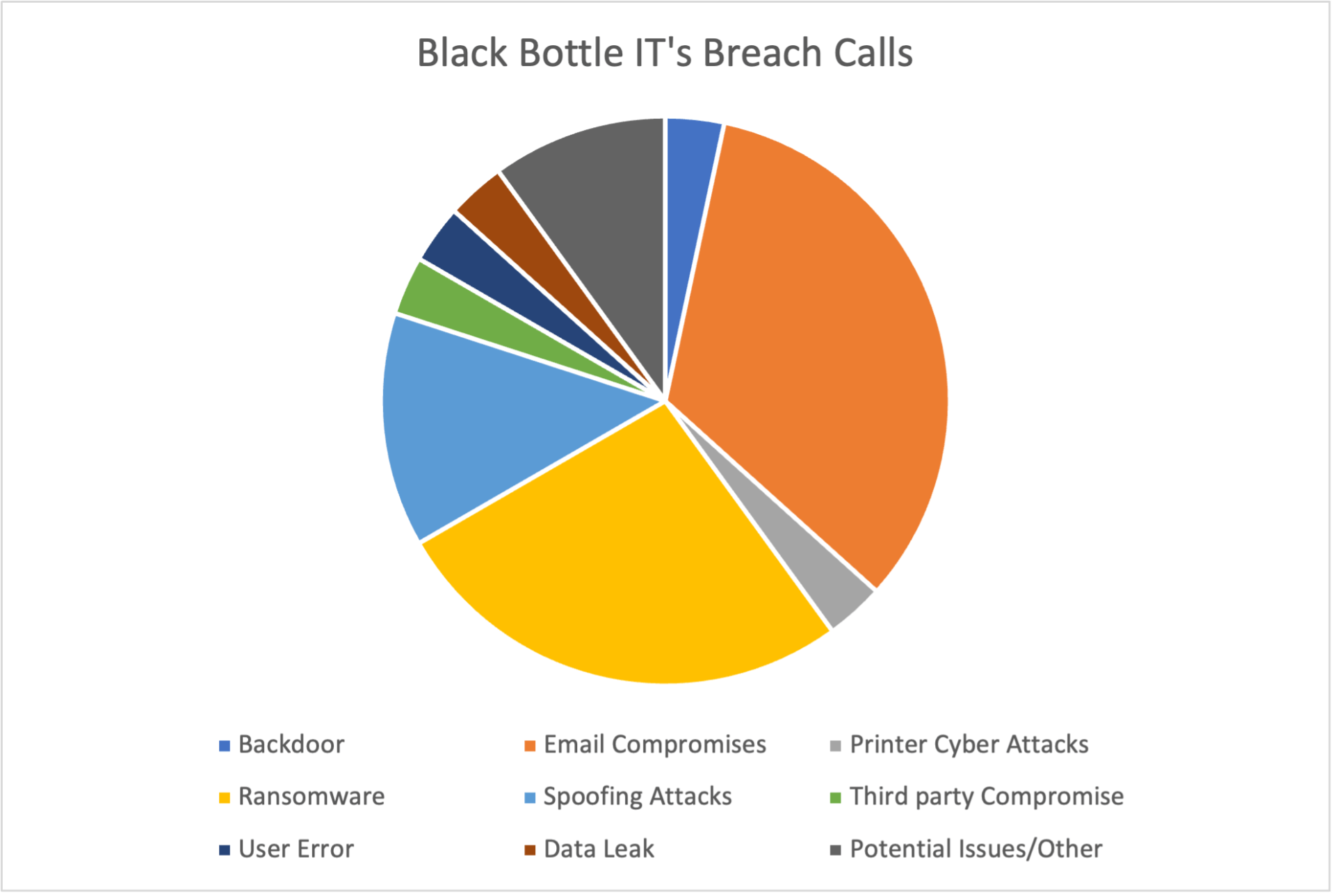 Breach Hotline Data