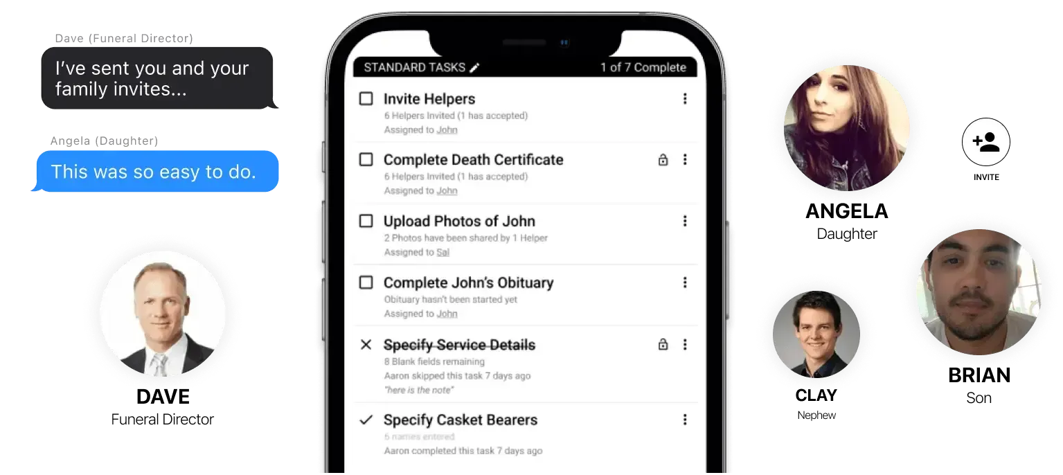 A digital interface showing task lists, a threatening text message, and profile photos of four individuals.