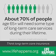 Infographic: 70% of people age 65+ need long-term care. Green figures represent those who will.