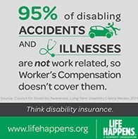 Infographic: 95% of disabling accidents/illnesses aren't work-related.