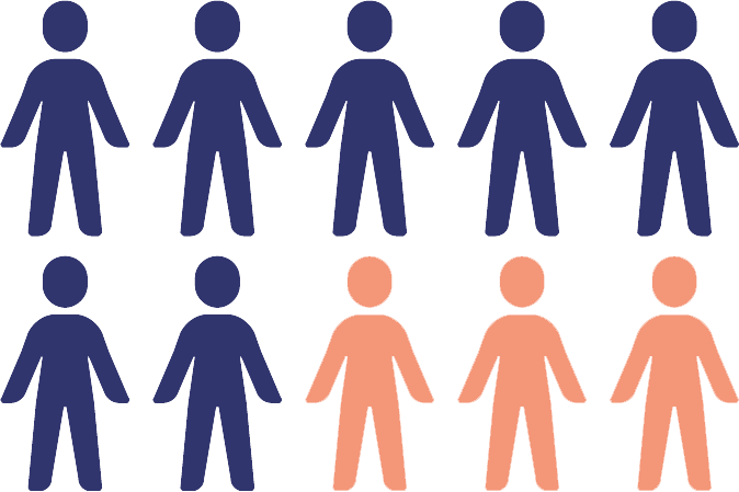 Line chart of people showing students served by gender