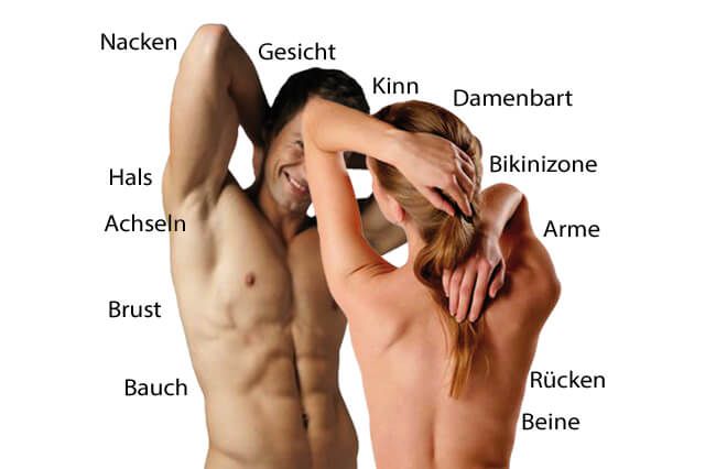 Ein Mann und eine Frau stehen nebeneinander und ihre Körper sind auf Deutsch beschriftet