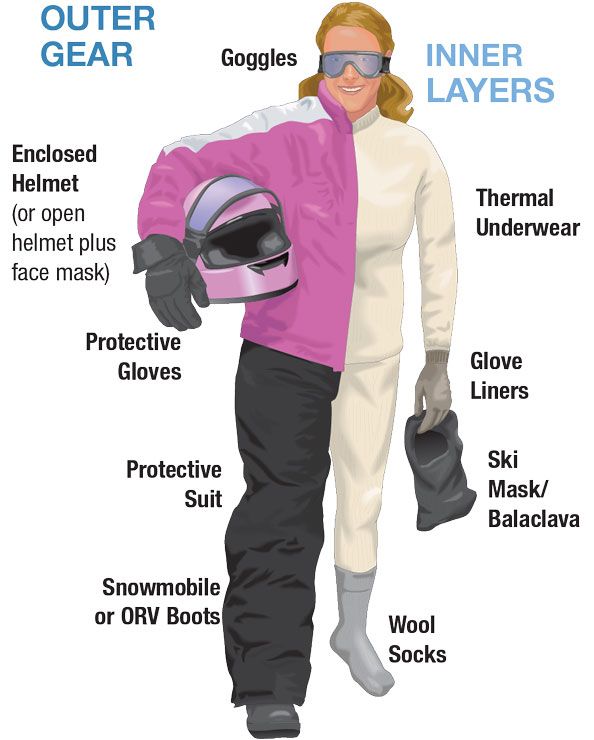 an illustration of a person wearing outer gear and inner layers for snowmobiling