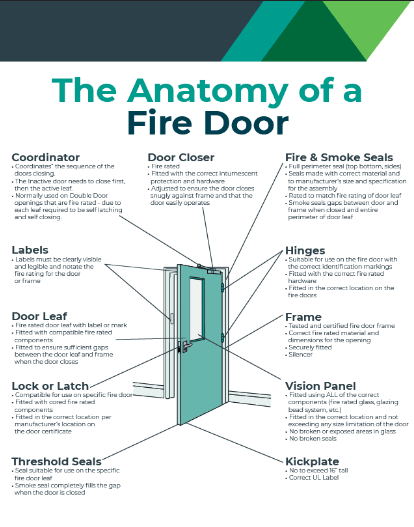 A door with a sticker on it that says no dogs