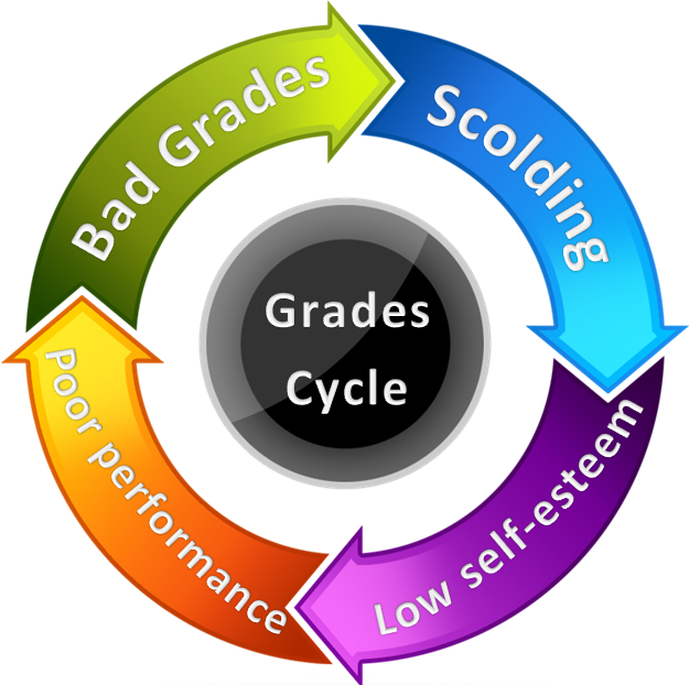 Grades-Cycle-1