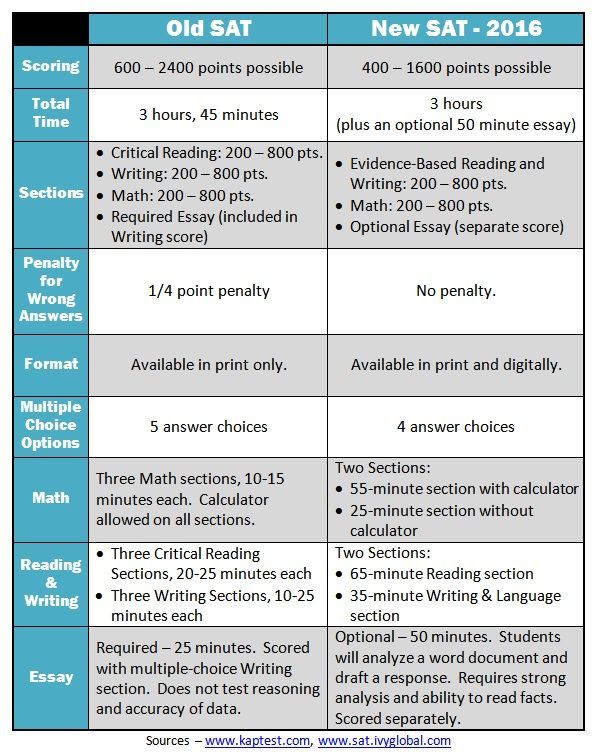 New-SAT-vs-Old-SAT-1