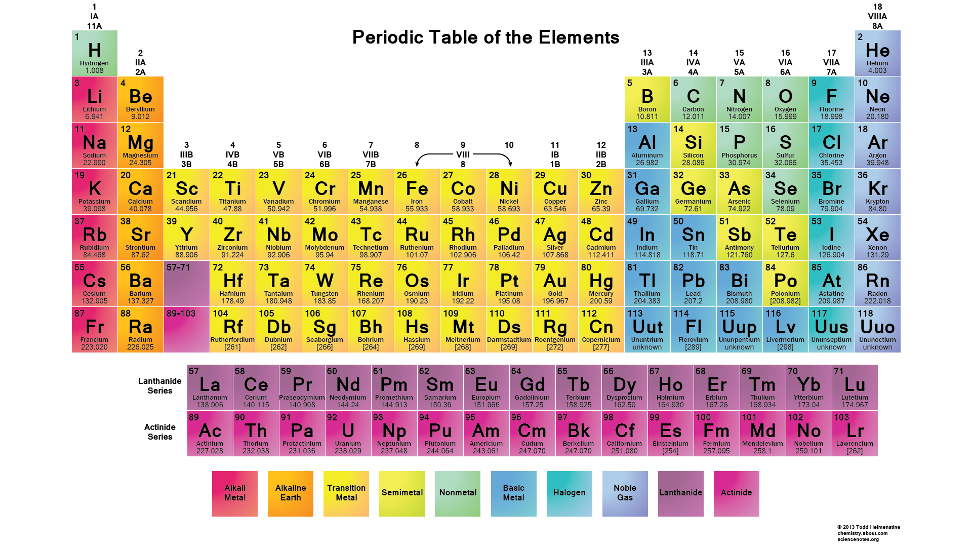 PeriodicTable-NoBackground2