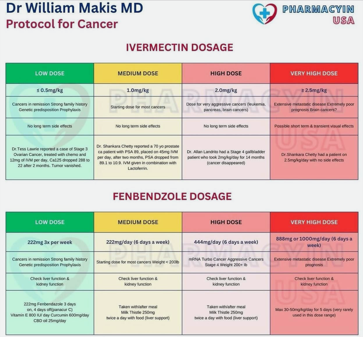 FENBENDAZOLE 30ML LIQUID