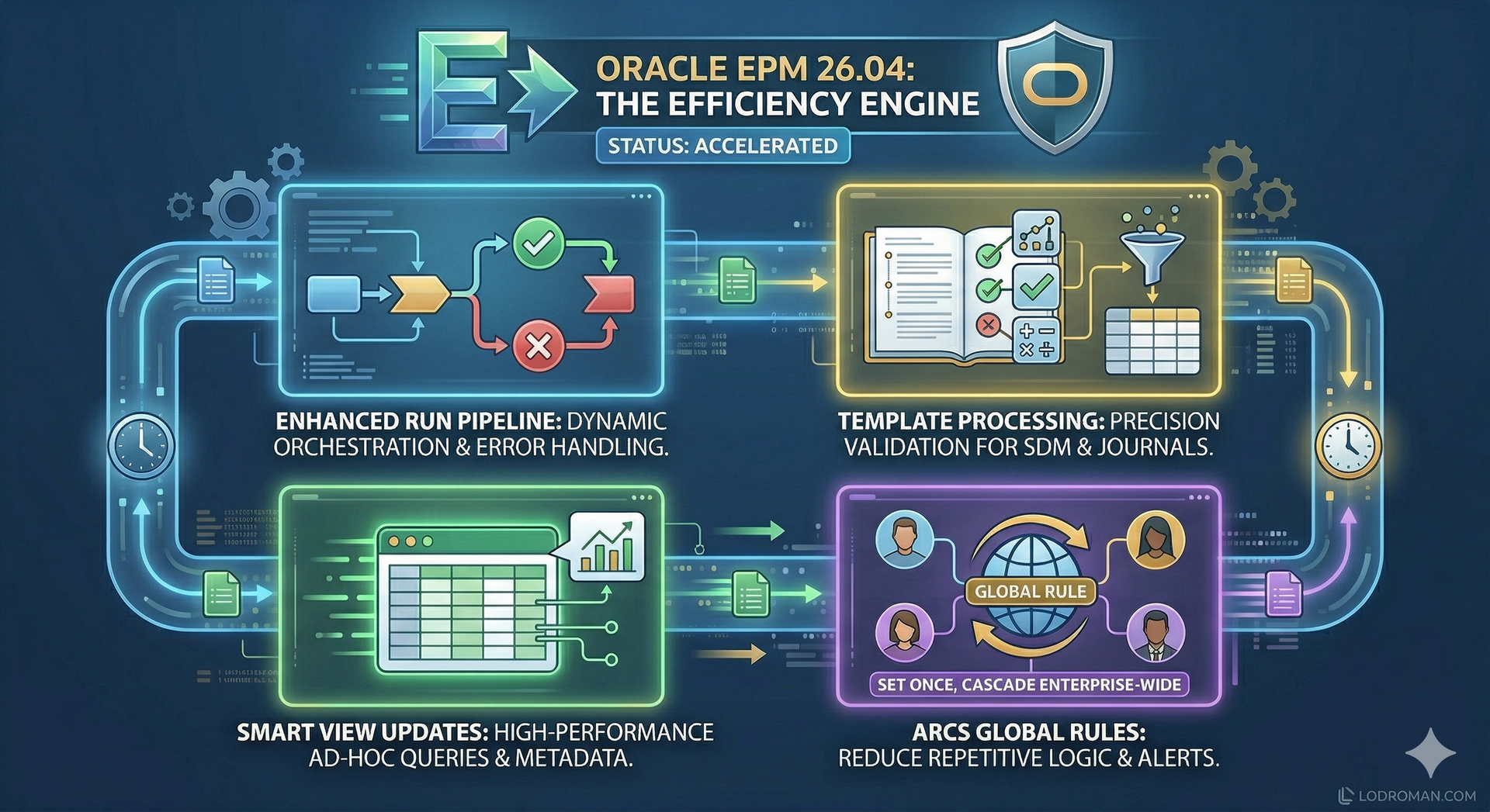 A conceptual illustration showing data flowing through a streamlined pipeline with gears and clock.