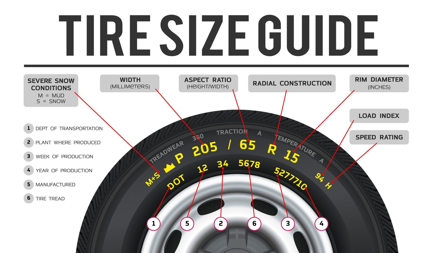 a tire size guide with a picture of a tire