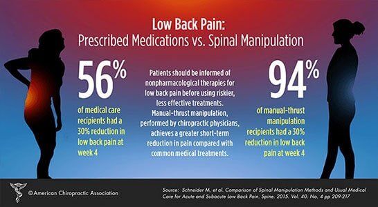 Low Back Pain Statistics - Chiropractors in Portland, ME