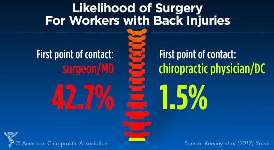 Back Injuries Statistics - Chiropractic Physician in Portland, ME