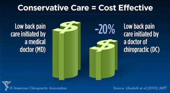 Conservative Care Cost Comparison - Chiropractors in Portland, ME