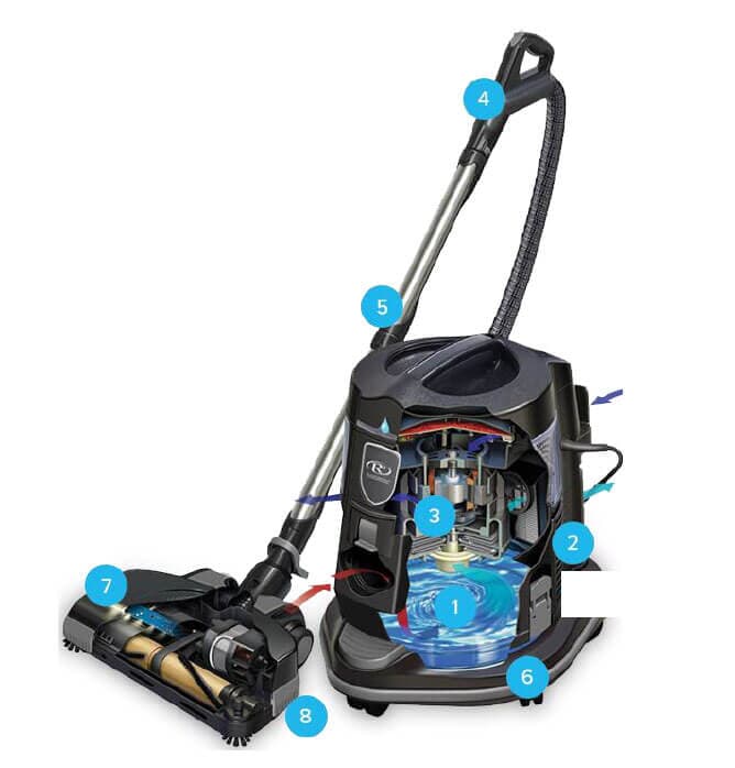 CENTRO DE SERVICIO DE ASPIRADORAS RAINBOW - ¿COMO FUNCIONA?