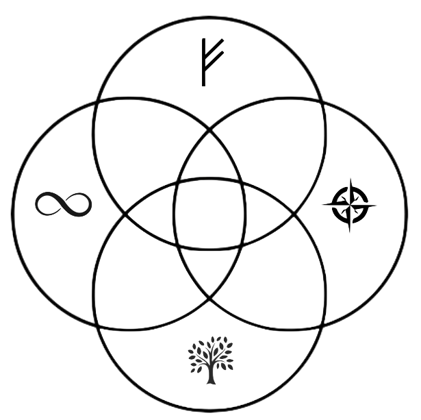 First Grade Financial Aid Logomark