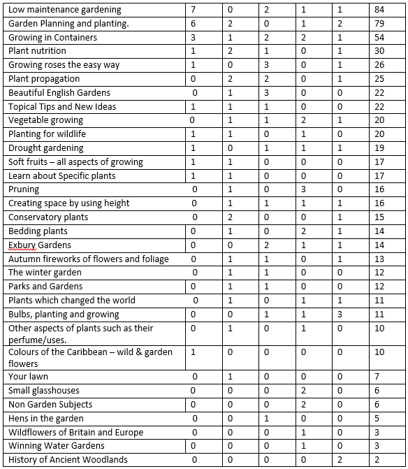 2018 members survey results