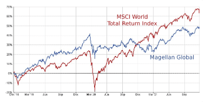M Group Financial Planning - Stock of the Month investments